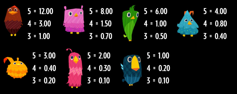 Payout Rates
