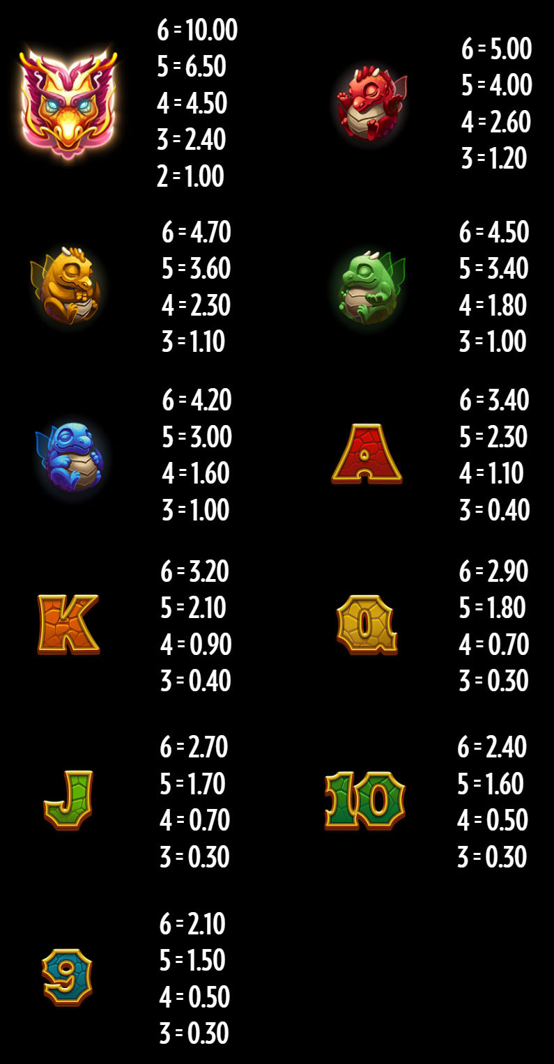 Payout Rates