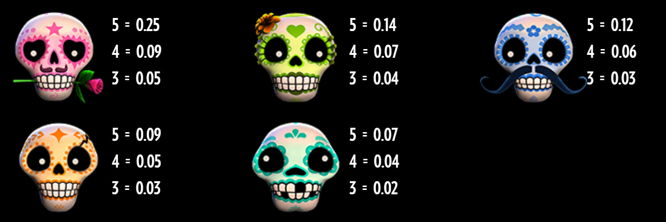Payout Rates