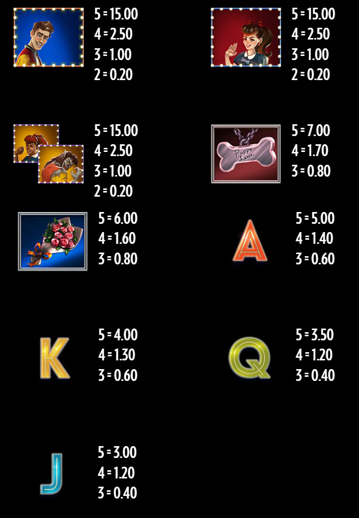 Payout Rates