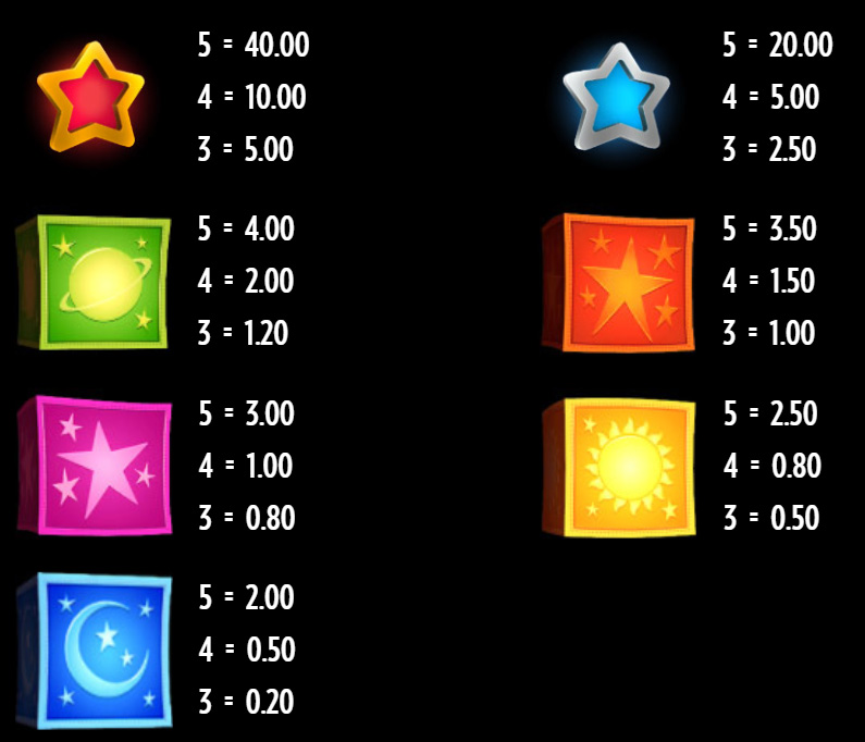 Payout Rates