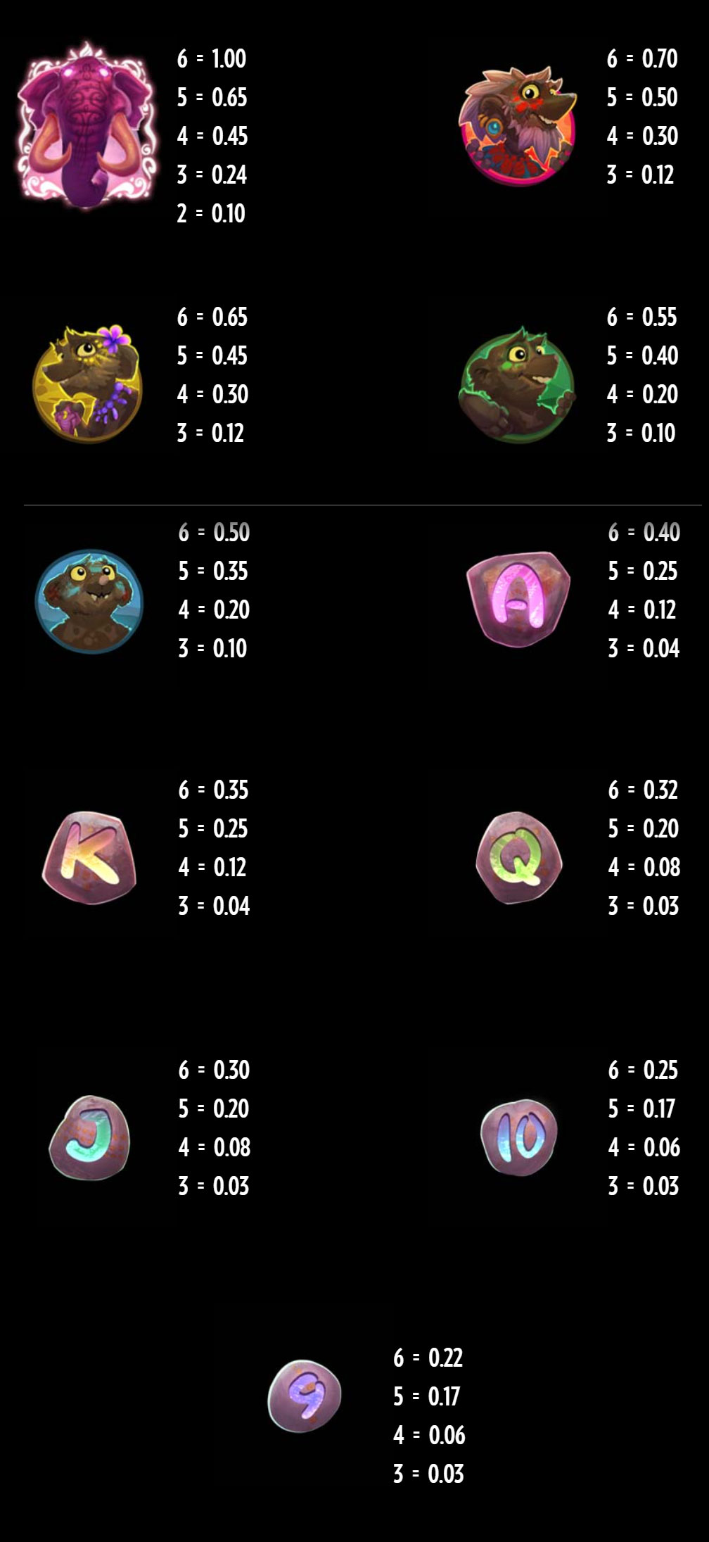 Payout Rates