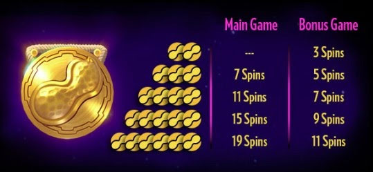 Payout Rates3