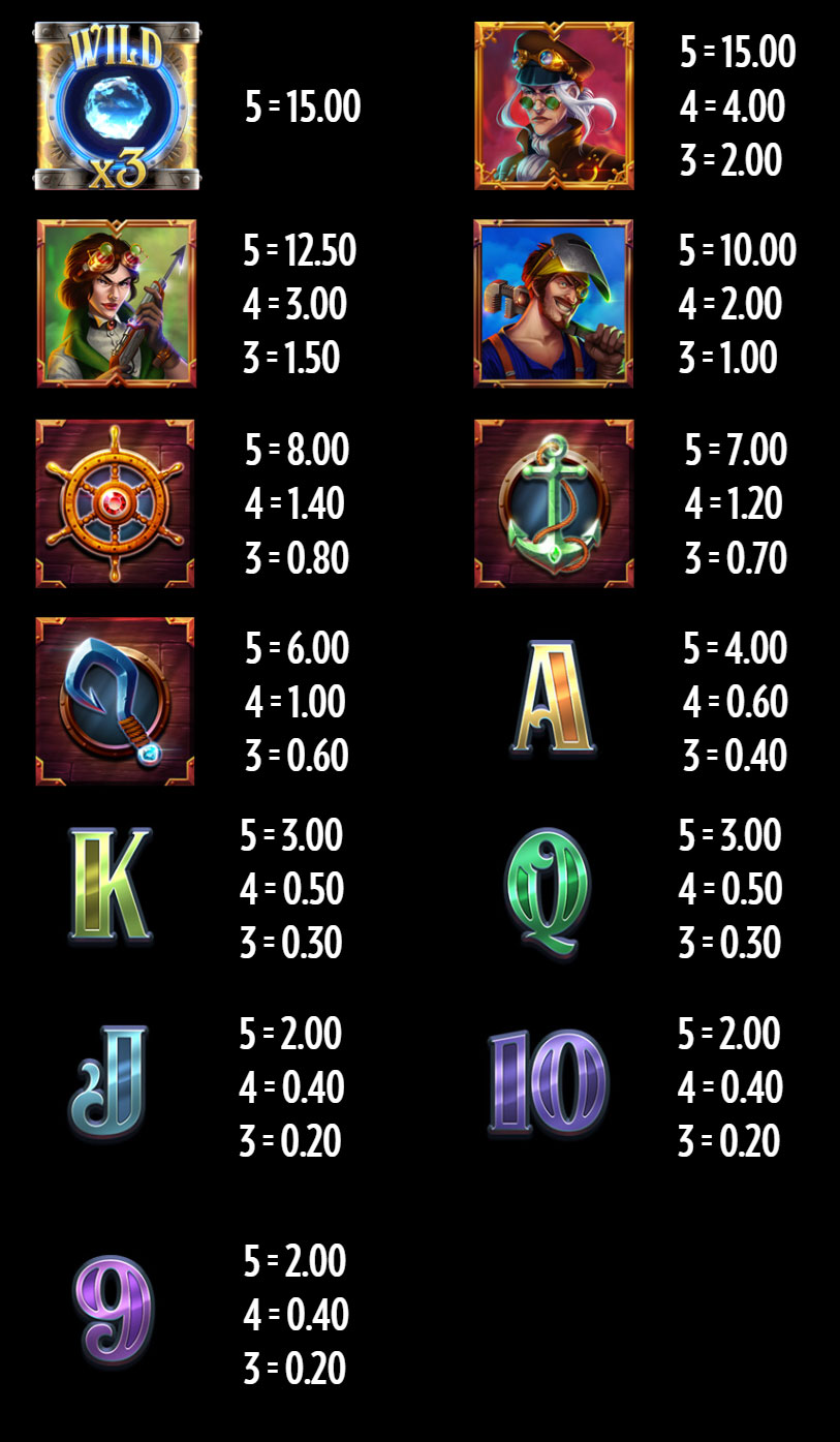 Payout Rates