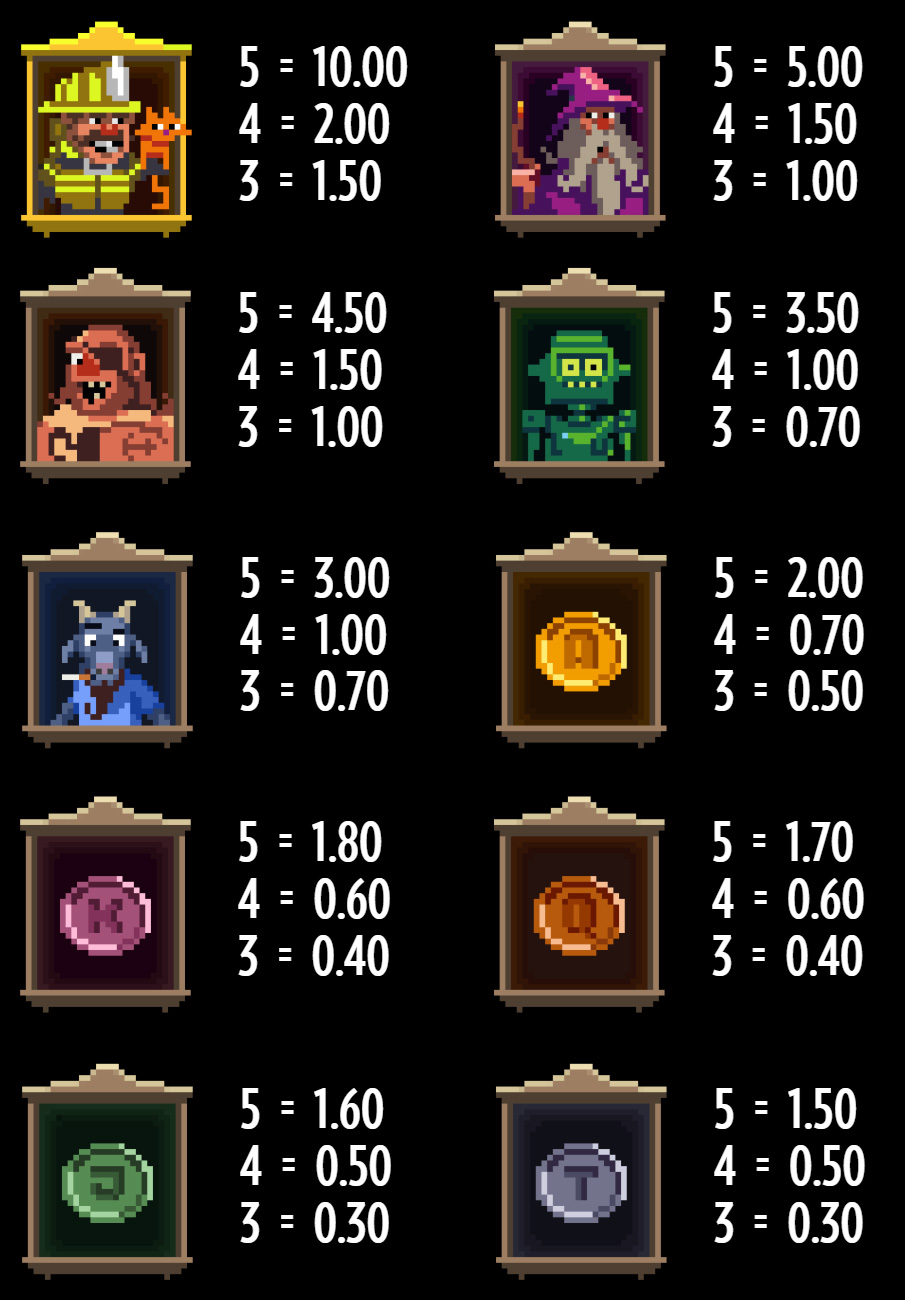 Payout Rates