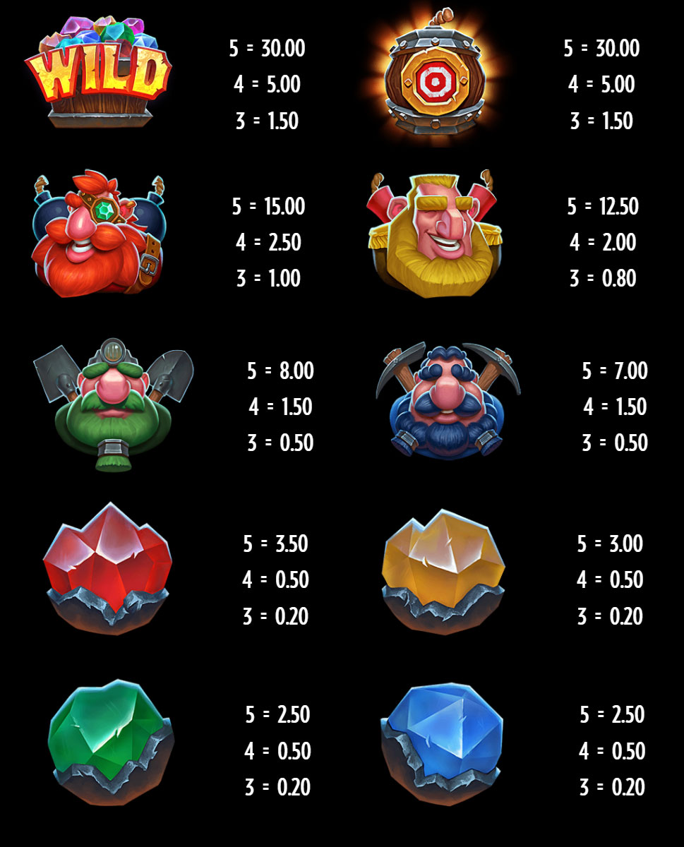 Payout Rates