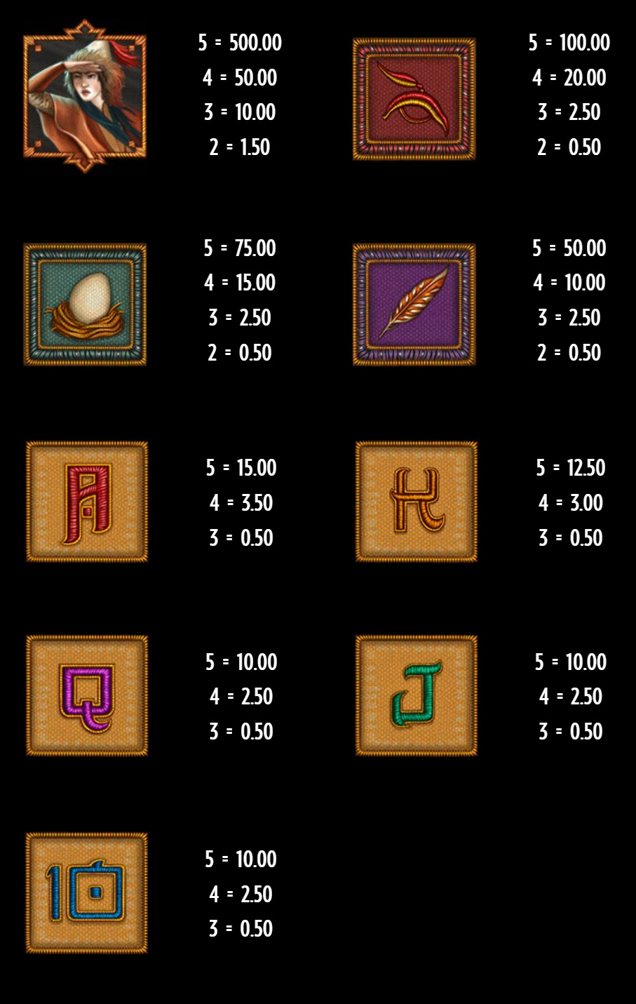 Payout Rates