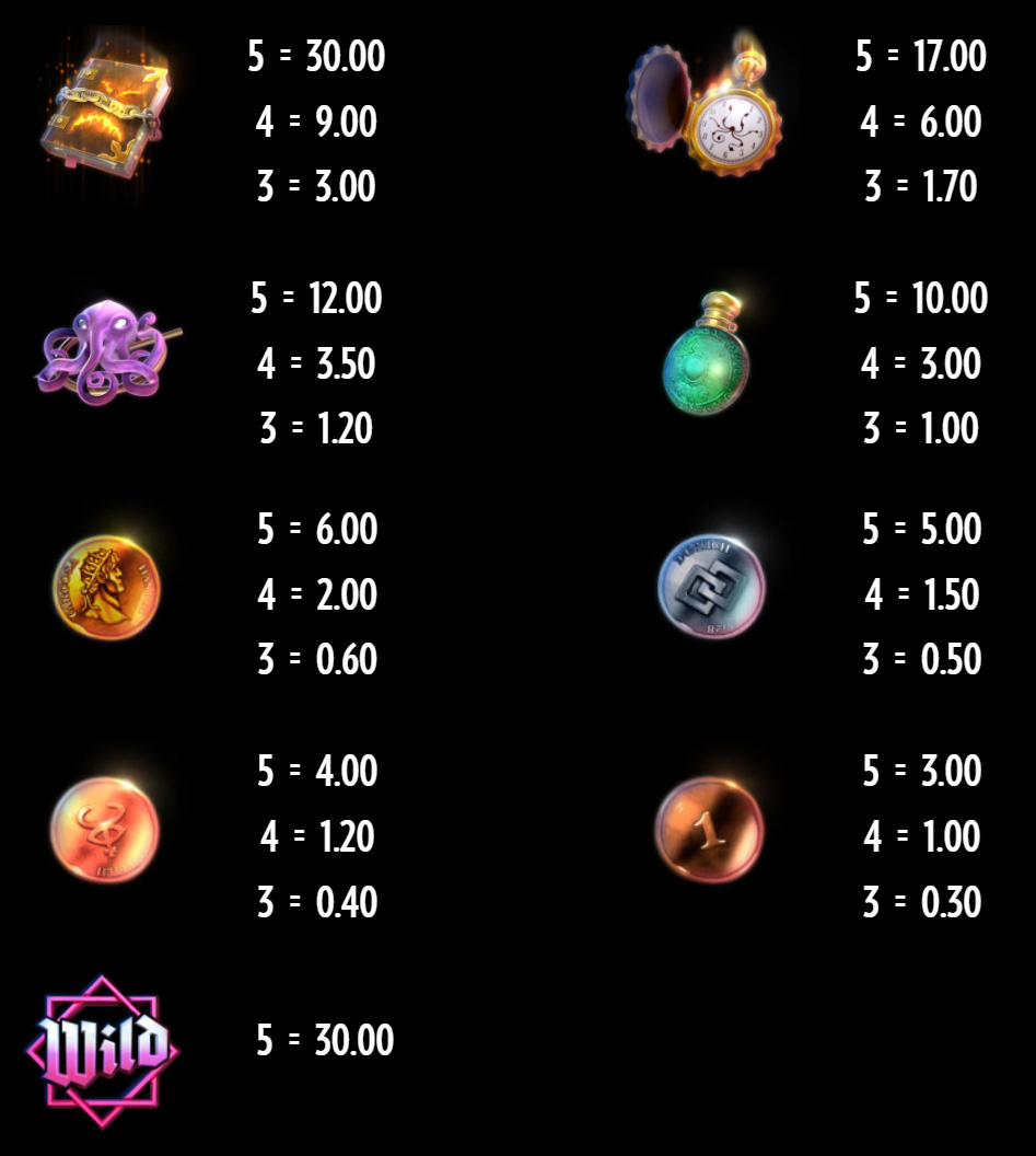 Payout Rates