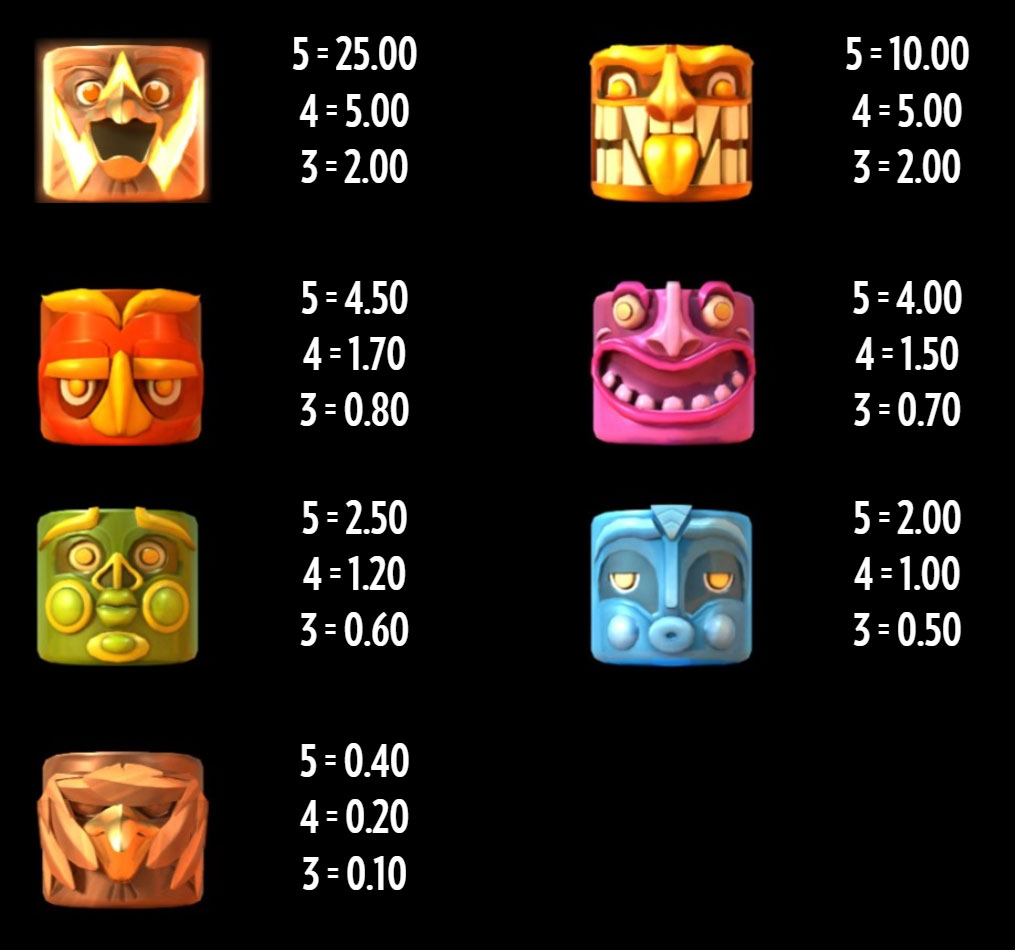 Payout Rates