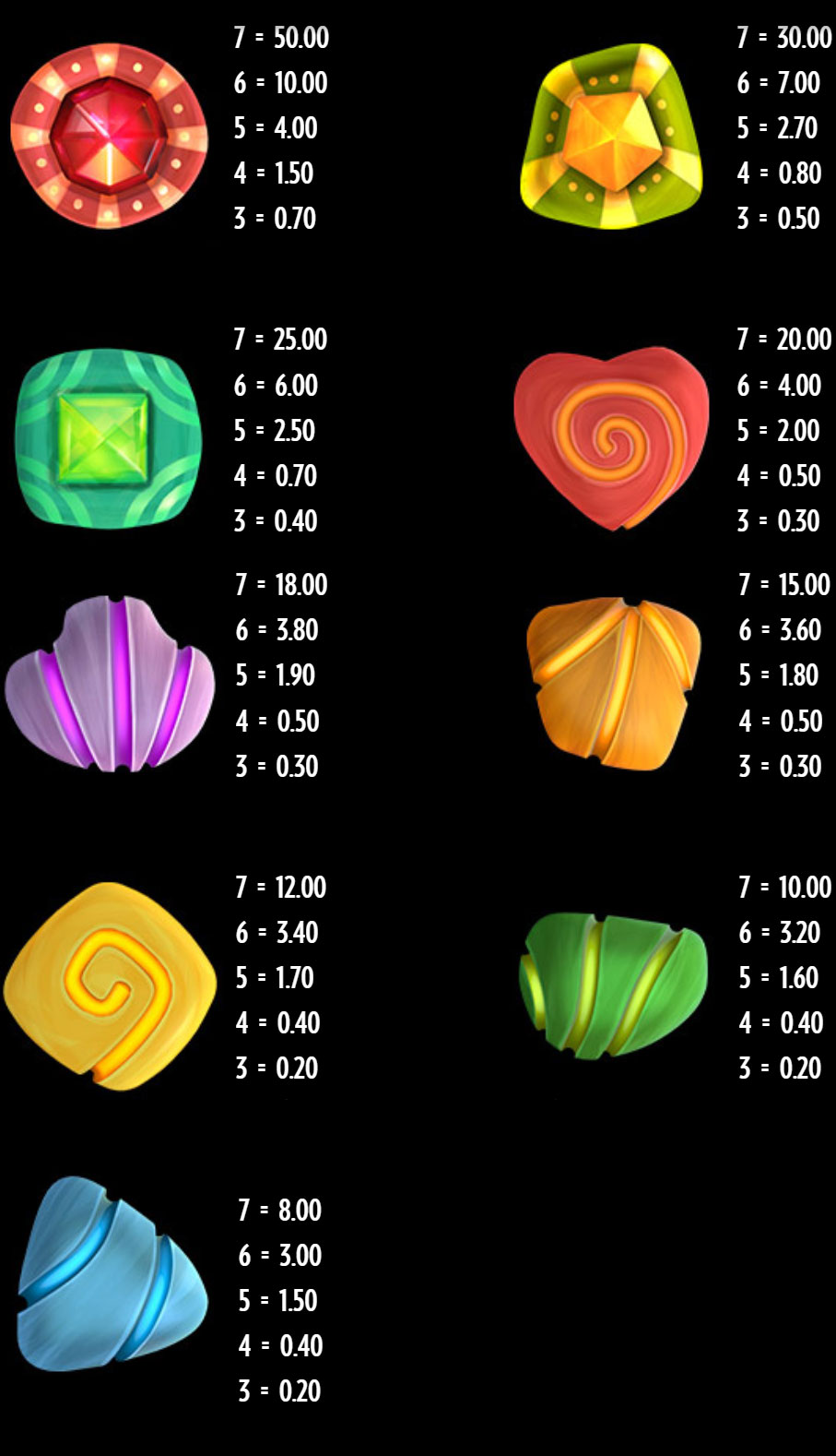 Payout Rates