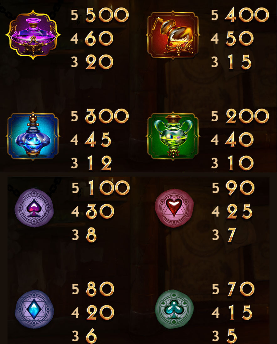 Payout Rates