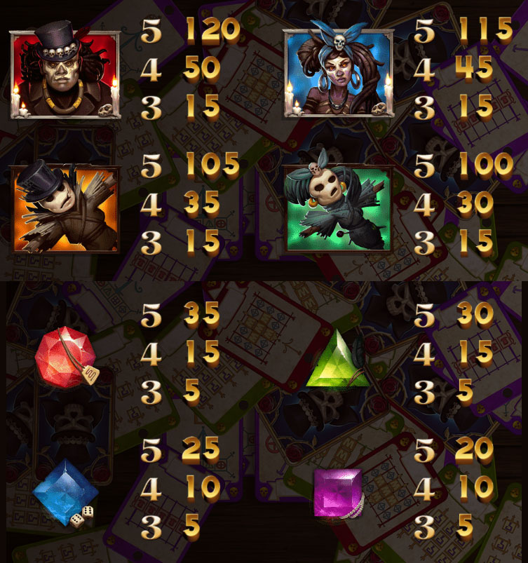 Payout Rates