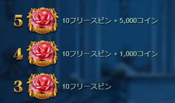 フリースピン