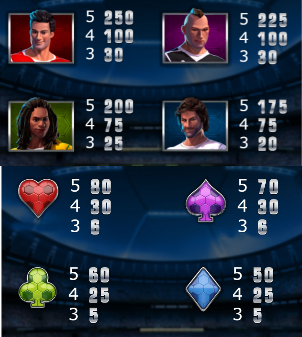 Payout Rates