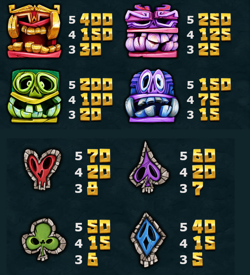 Payout Rates
