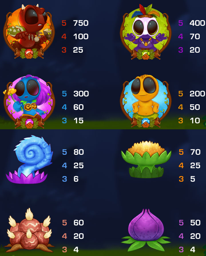 Payout Rates