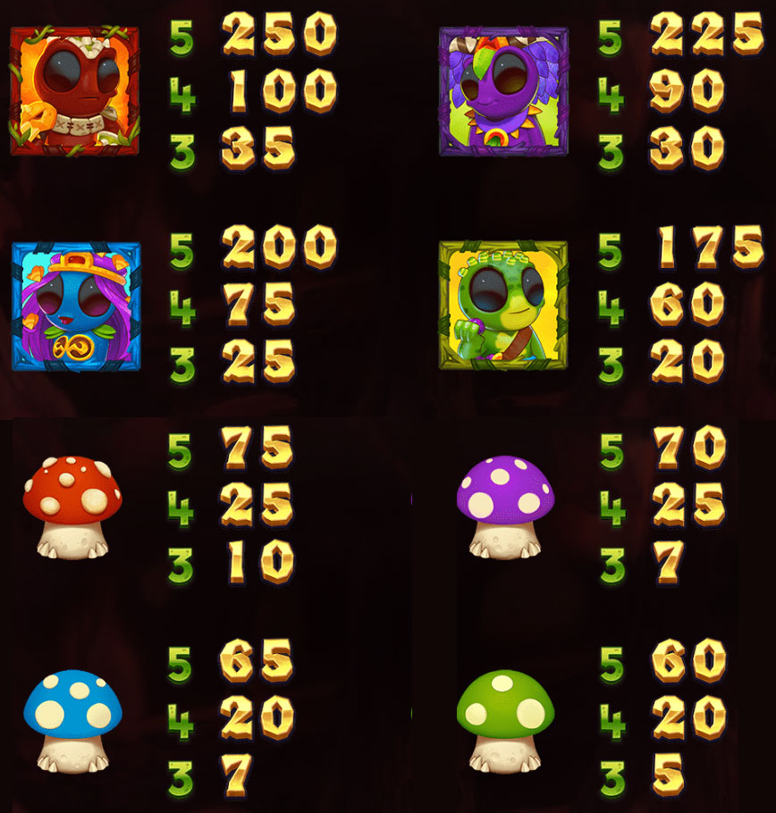 Payout Rates