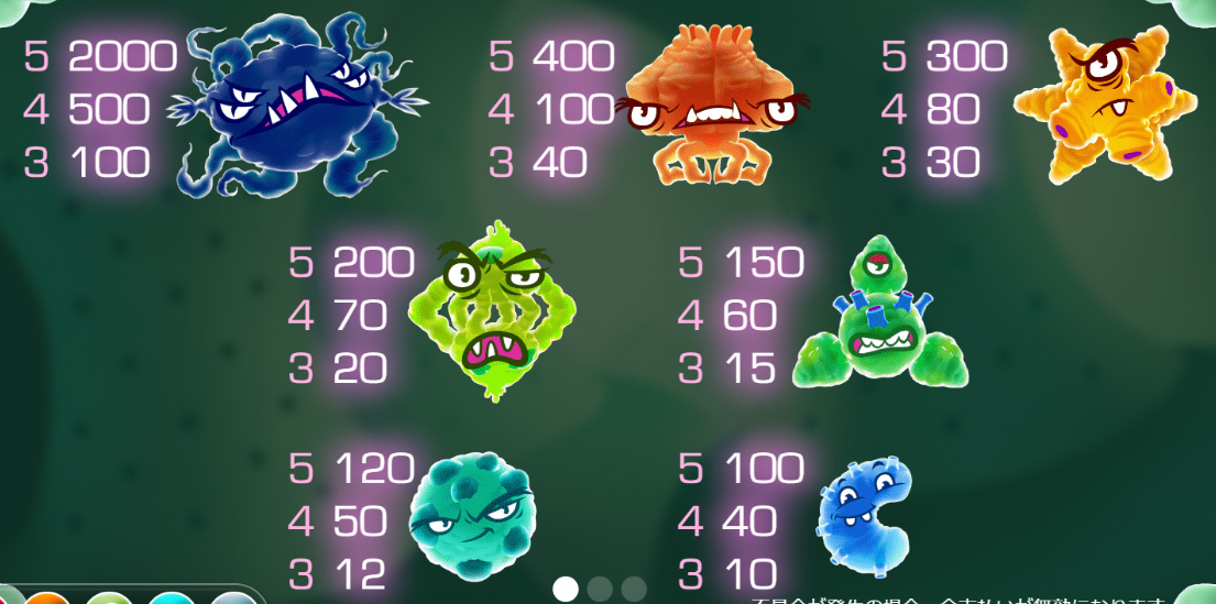 Payout Rates