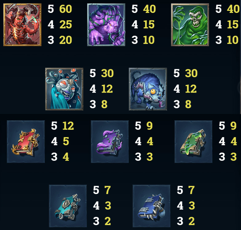 Payout Rates