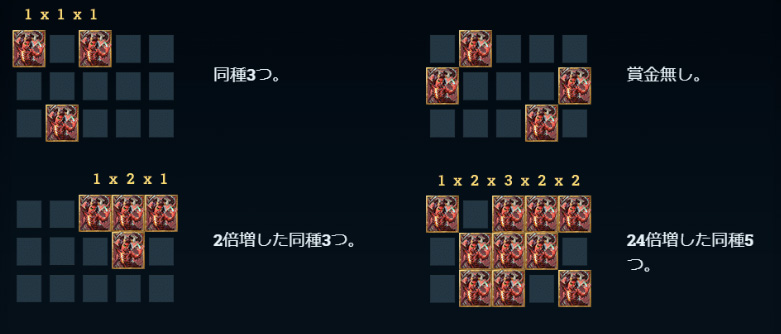 配当ライン