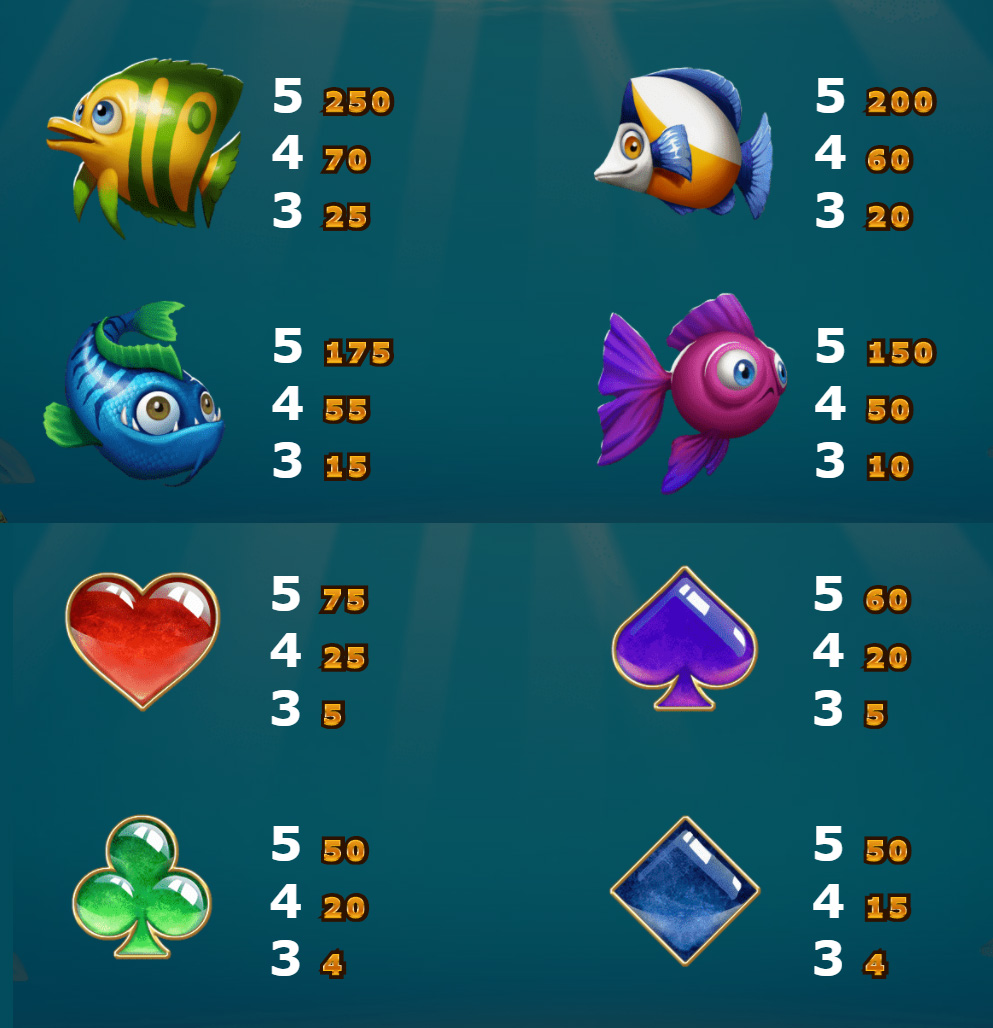 Payout Rates