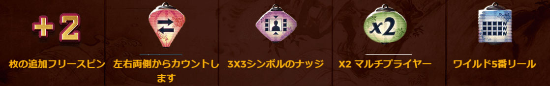 ルーフトップスロット7