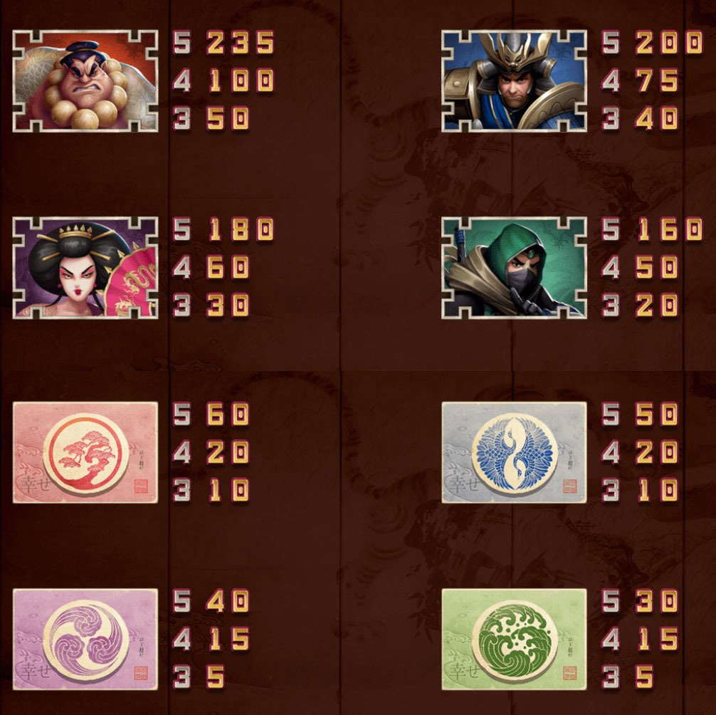 Payout Rates
