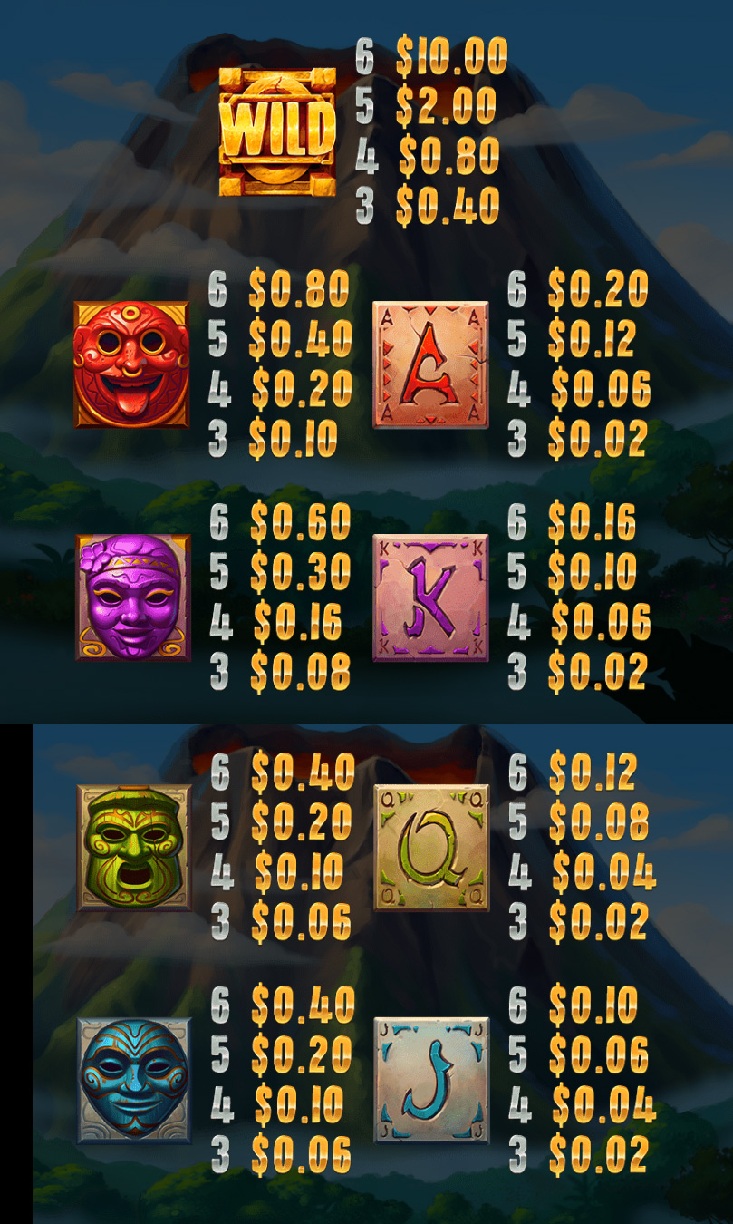 Payout Rates