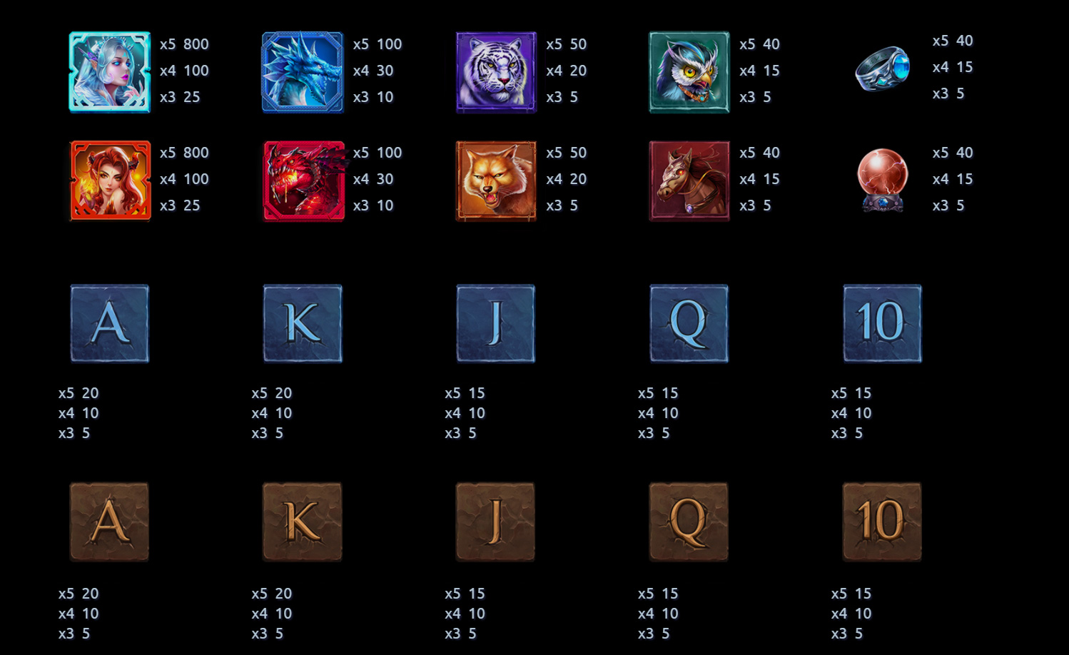 Payout Rates