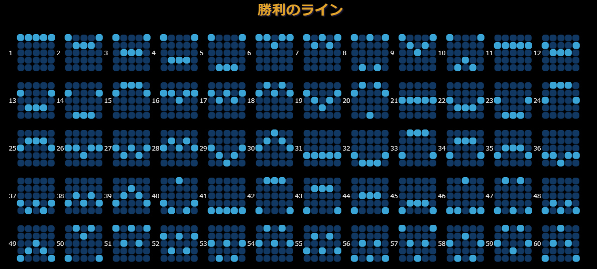 配当ライン
