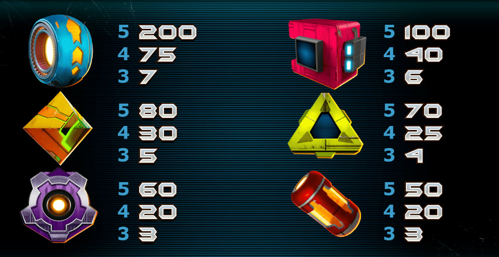 Payout Rates