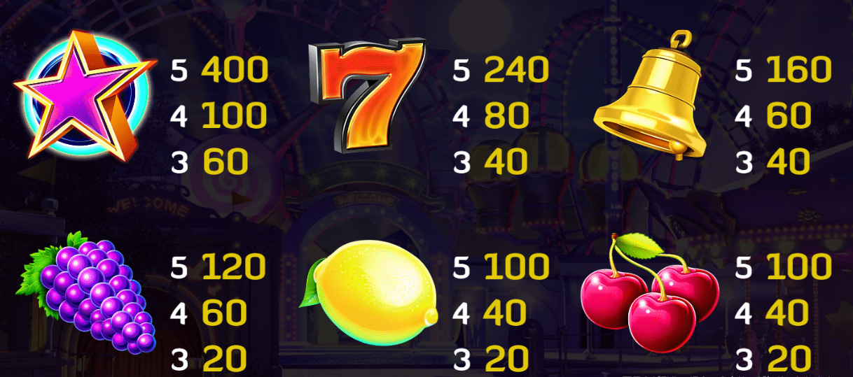 Payout Rates