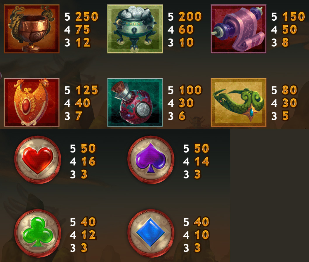 Payout Rates