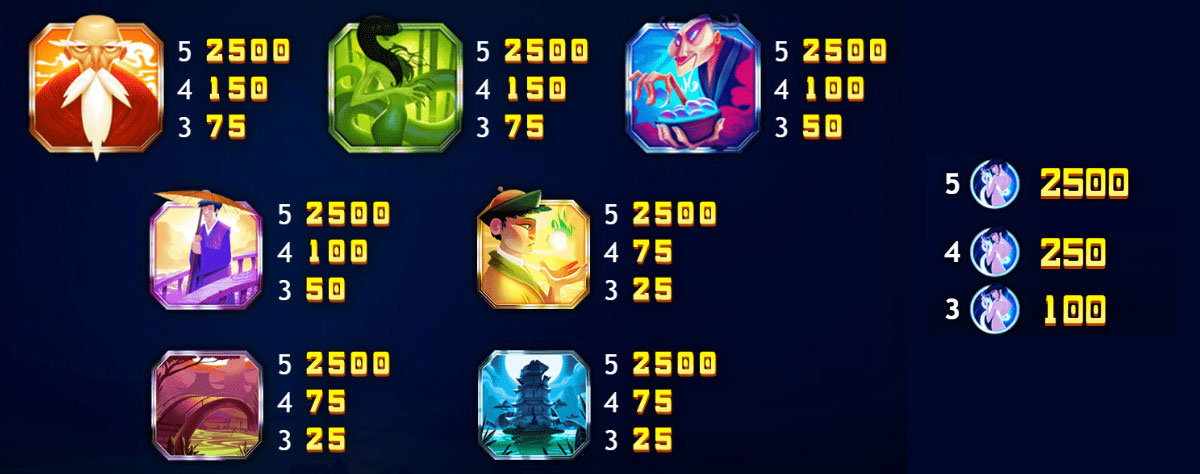 Payout Rates