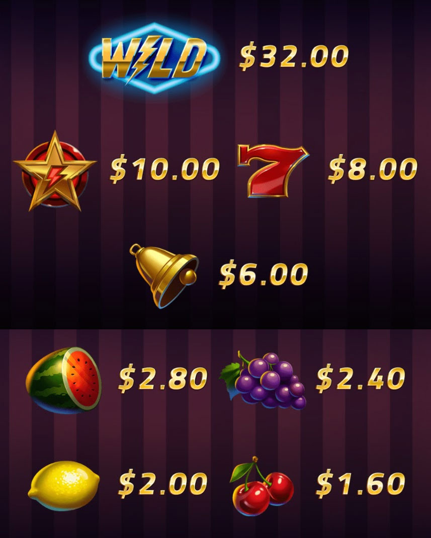Payout Rates