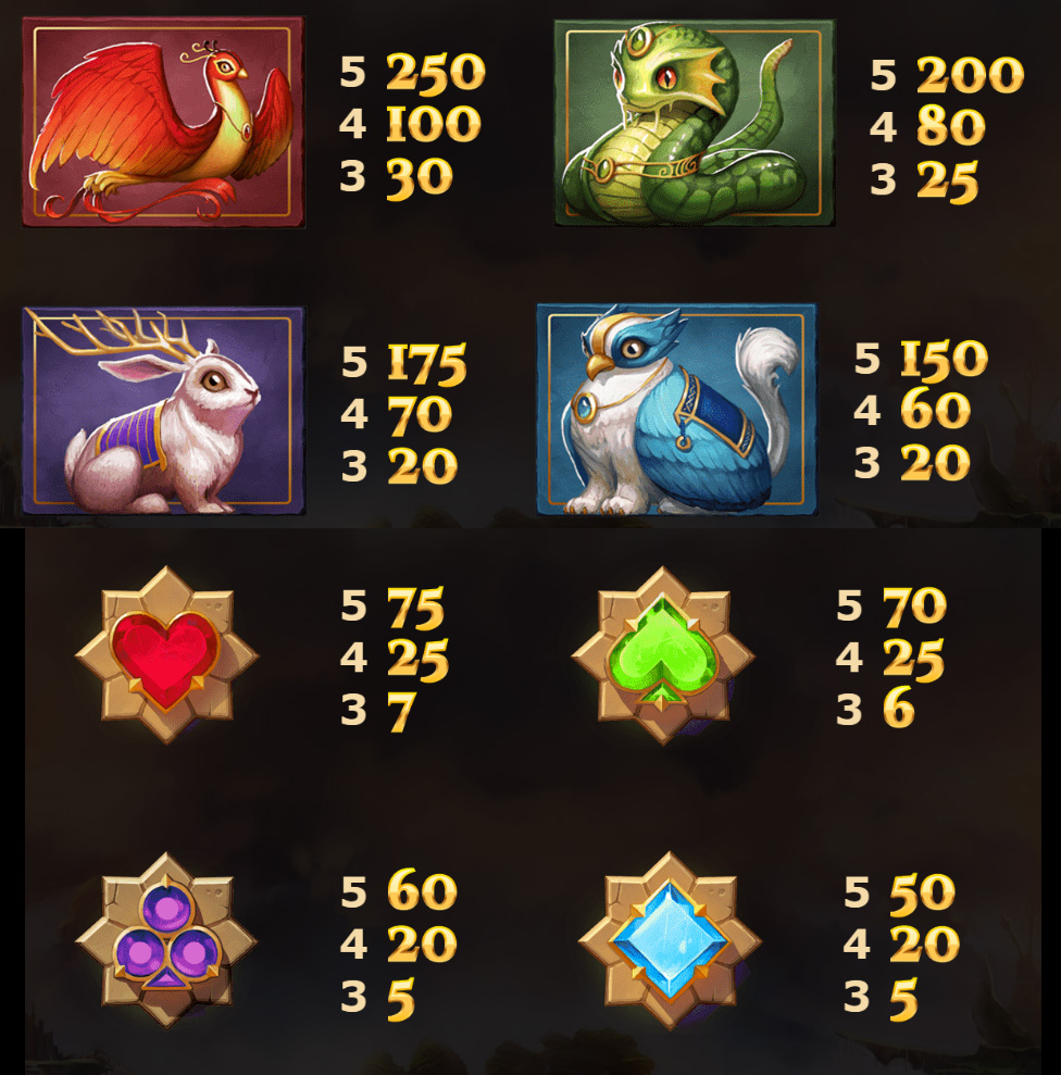 Payout Rates