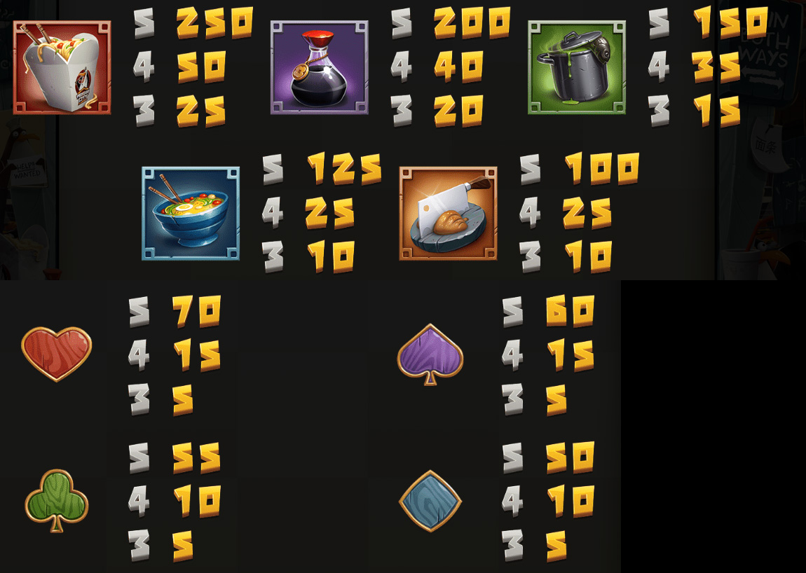 Payout Rates
