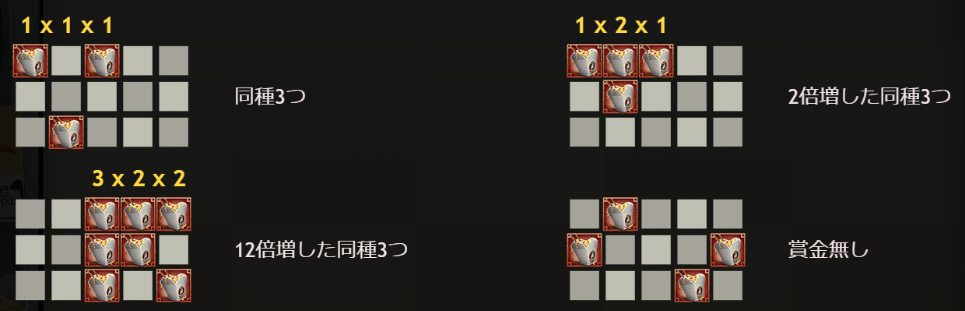 配当ライン