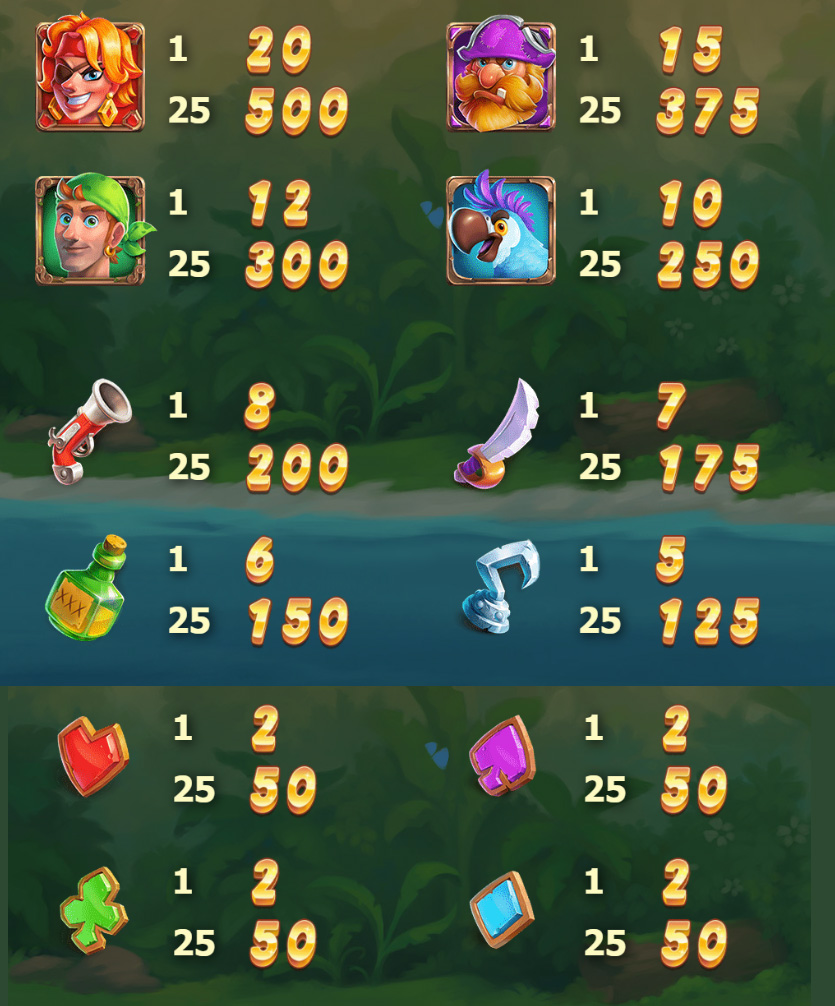 Payout Rates