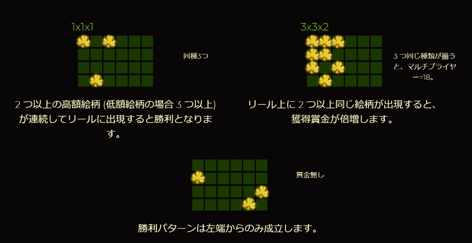 配当ライン