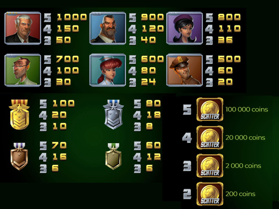 Payout Rates