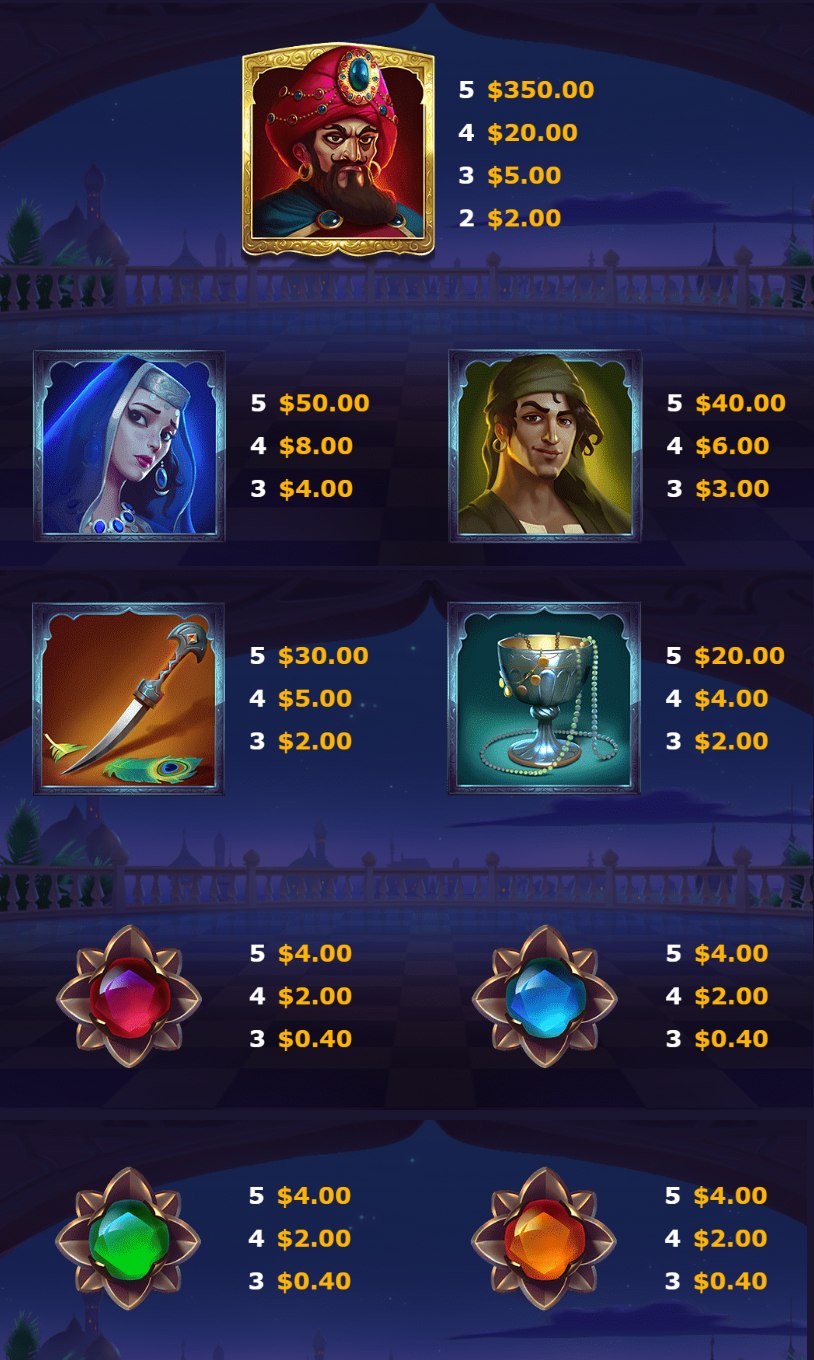 Payout Rates