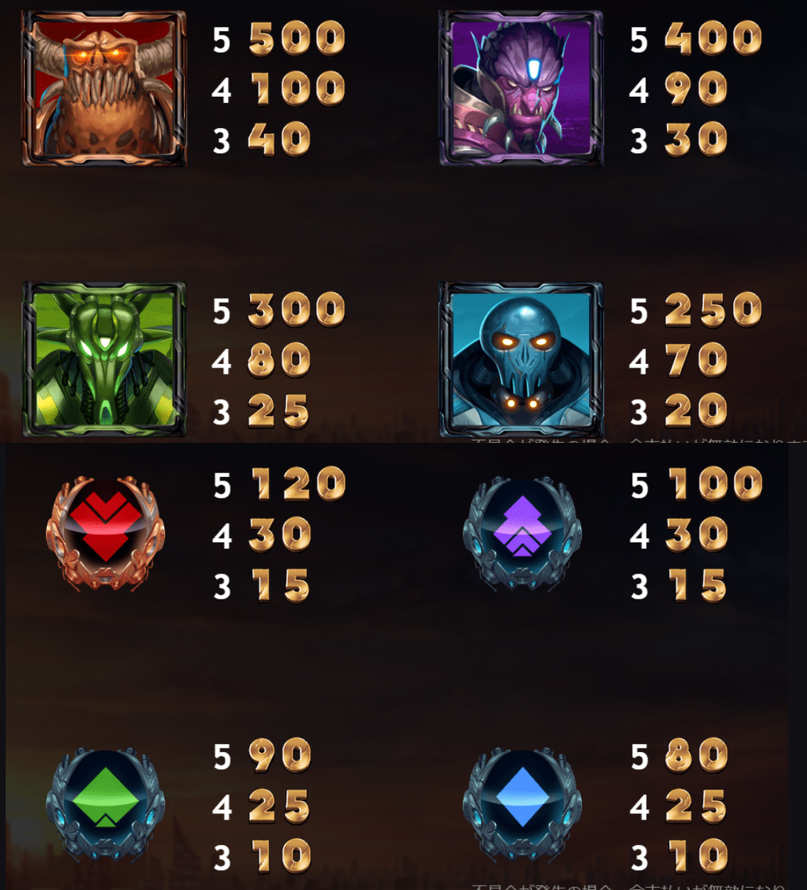 Payout Rates