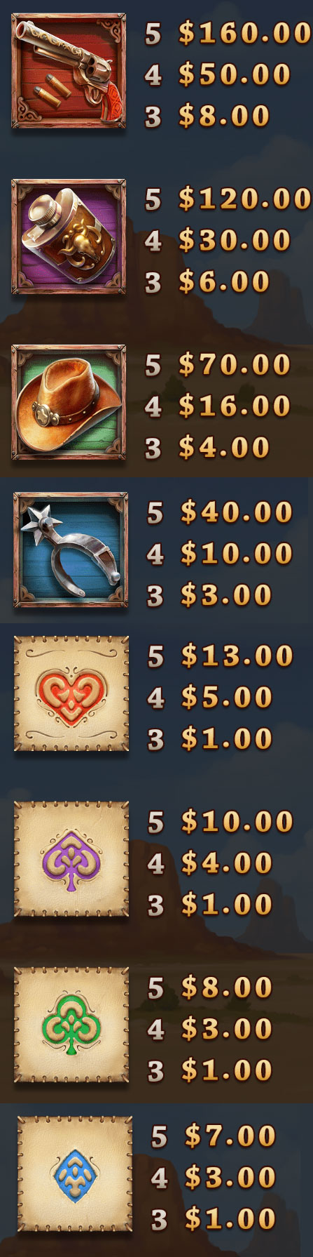 Payout Rates