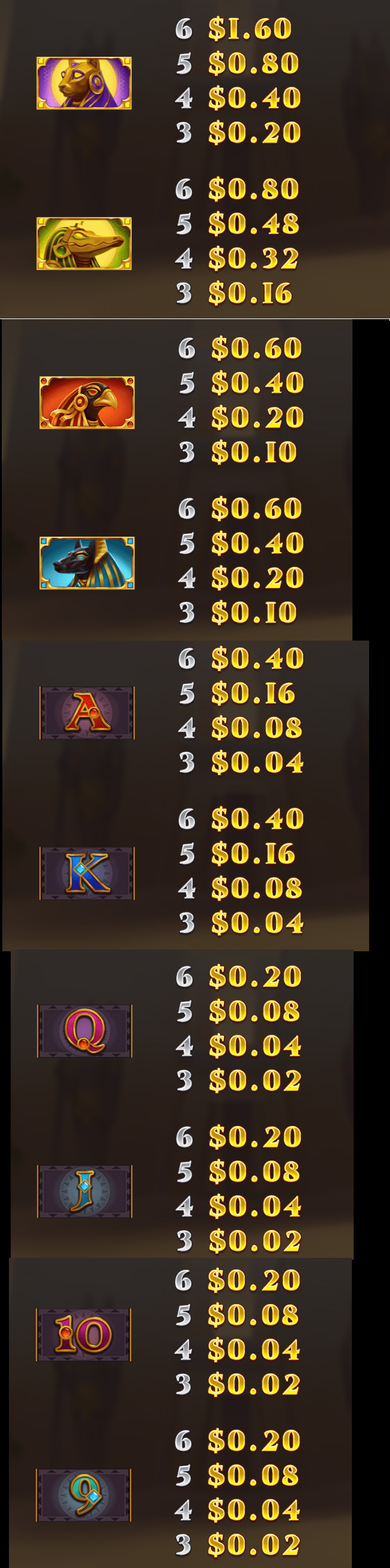 Payout Rates