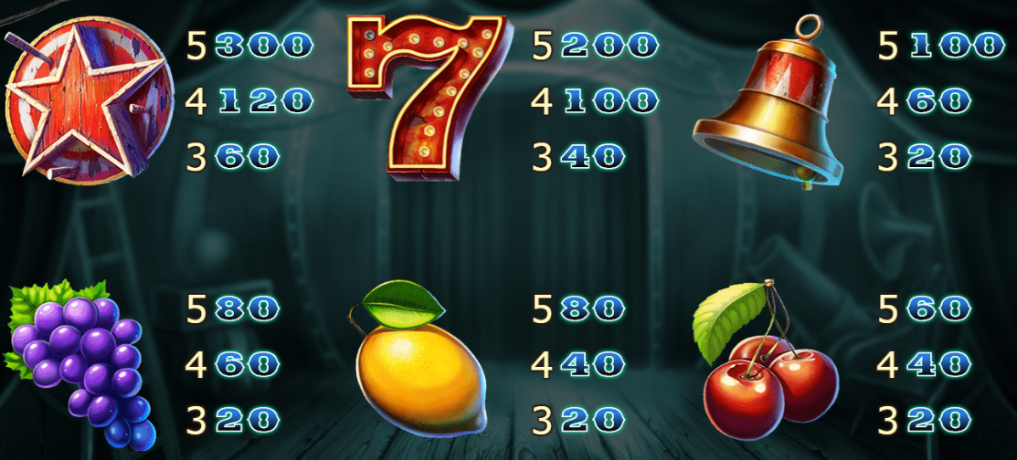 Payout Rates