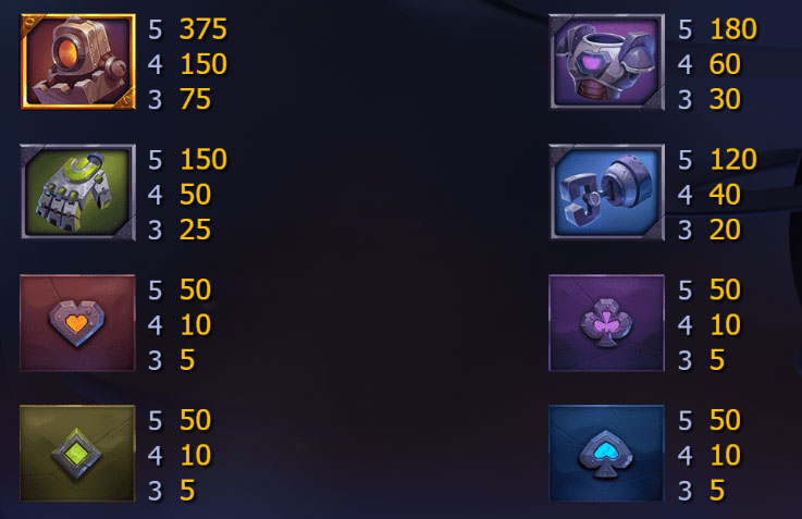 Payout Rates