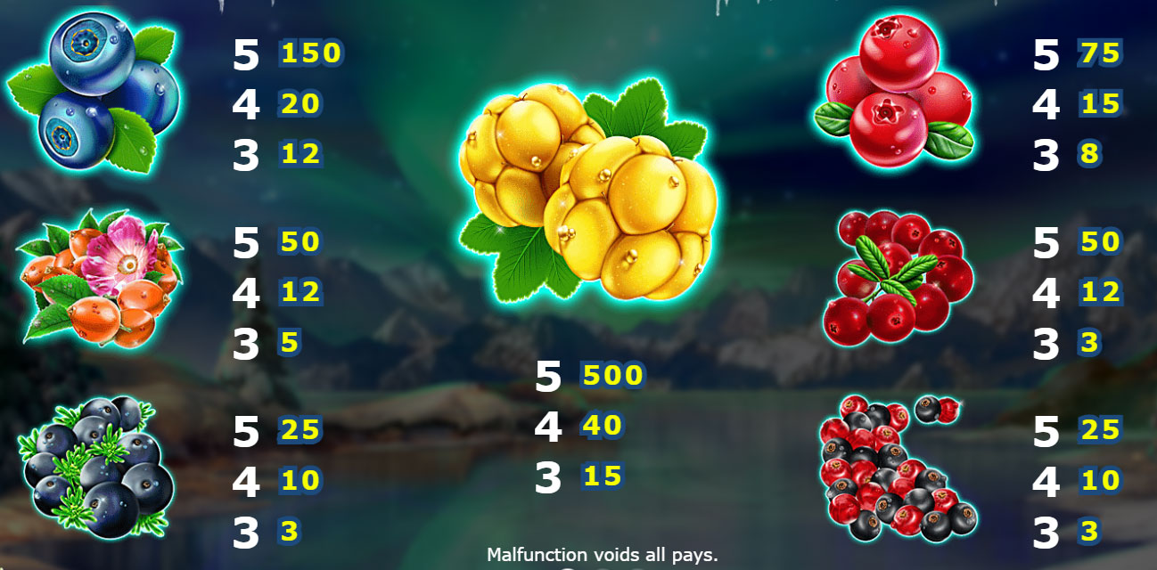 Payout Rates