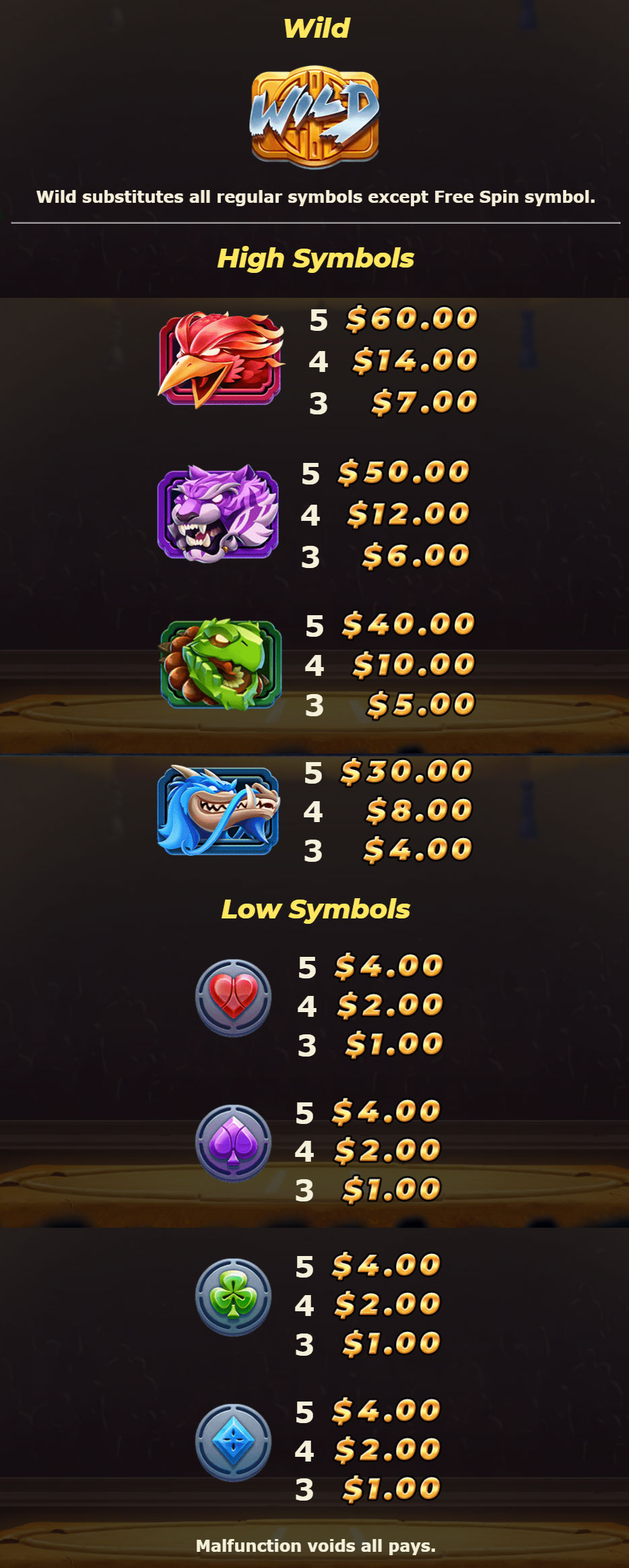 Payout Rates